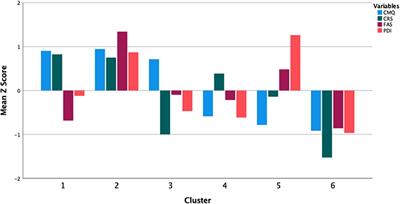 Profiles in conspiracism: Associations with two psychiatric syndromes, religiosity and pandemic-related health behaviors